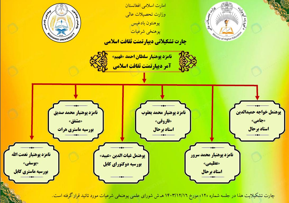 چارت تشکیلاتی