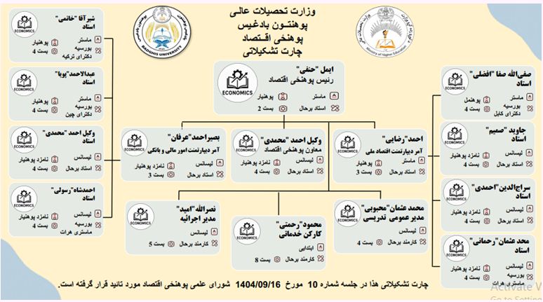 چارت تشکیلاتی
